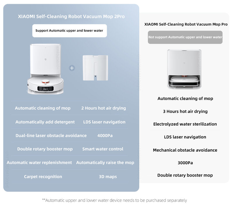 2023 New XIAOMI 2 Pro Smart Dust Collection For Home Cleaner Dirt Disposal LDS Navigation