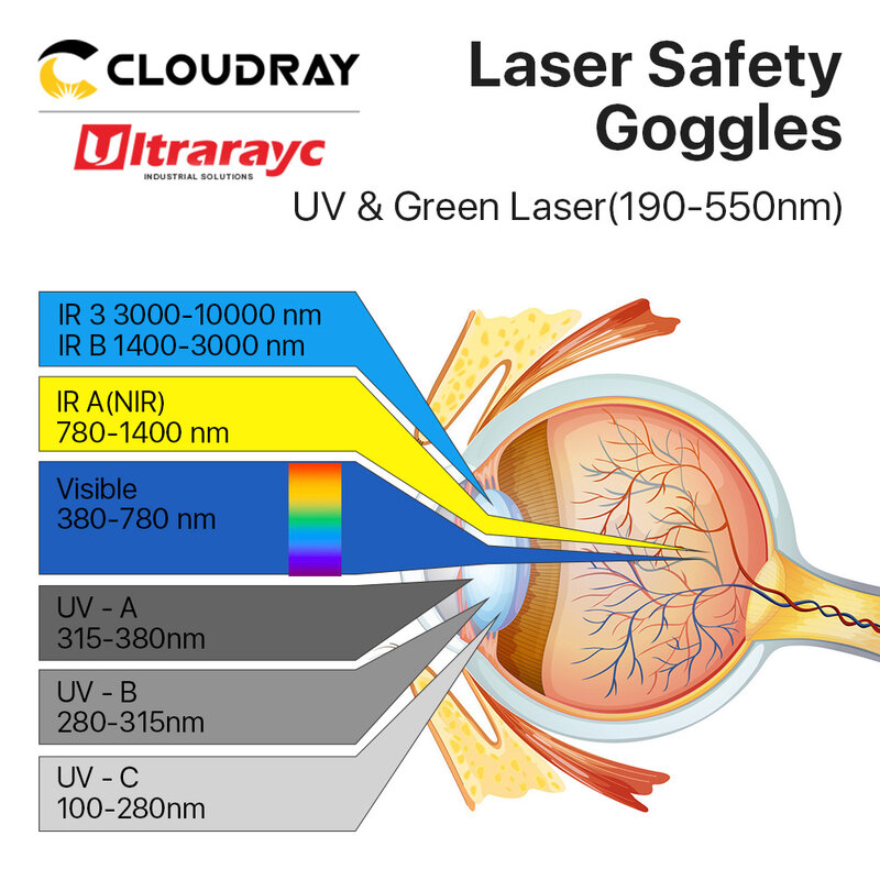แว่นตาป้องกันแสง UV และสีเขียวแว่นนิรภัยเลเซอร์ ultrarayc แว่นตาป้องกันแสงเลเซอร์ป้องกันแสง UV & สีเขียว CE สำหรับเครื่องเลเซอร์190-550nm ไฟเบอร์