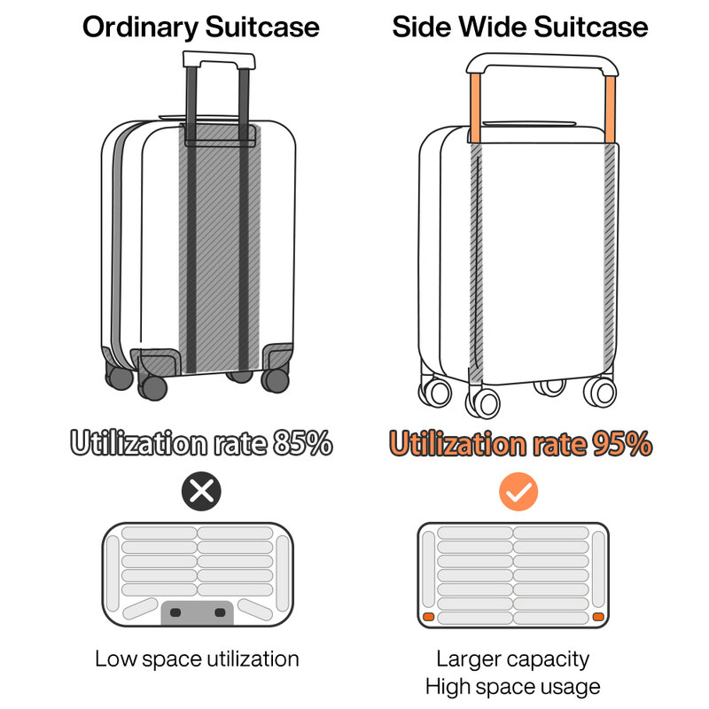 MIXI dapat diperluas membawa bagasi ringan kapasitas besar PC pegangan lebar koper perjalanan roda Spinner kunci TSA 20 24 inci