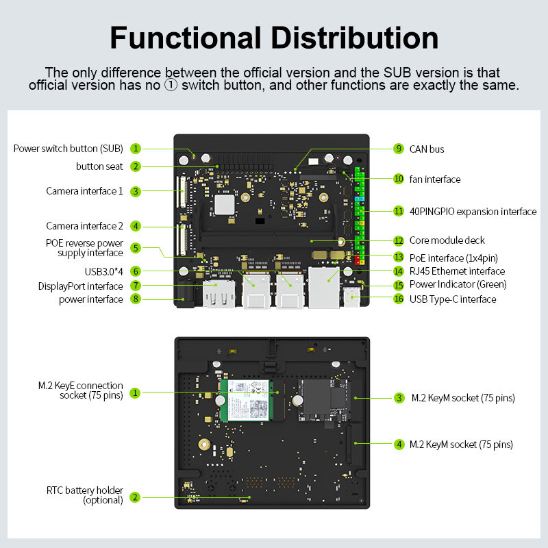 NVIDIA Jetson Orin Nano Development Board, Kit Oficial para Desenvolvedores, Baseado no NVIDIA Core Module, AI Deep Learning, 8GB RAM