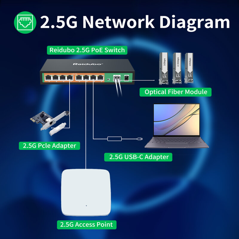 9 Port 2,5 GB Poe Switch, 8x2,5g Poe Ports mit 10g SFP Uplink, nicht verwalteter 2,5 GB Ethernet Switch, Plug & Play, Metall design