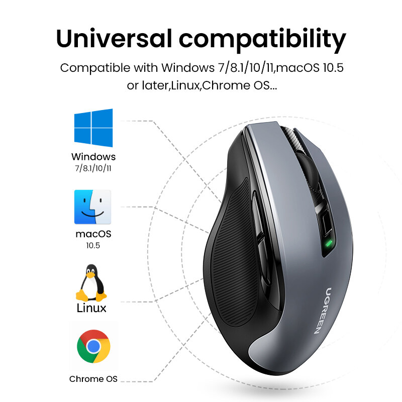 Ugreen Mouse nirkabel ergonomik 4000 DPI, tetikus 2.4G senyap 6 tombol untuk MacBook Tablet Laptop