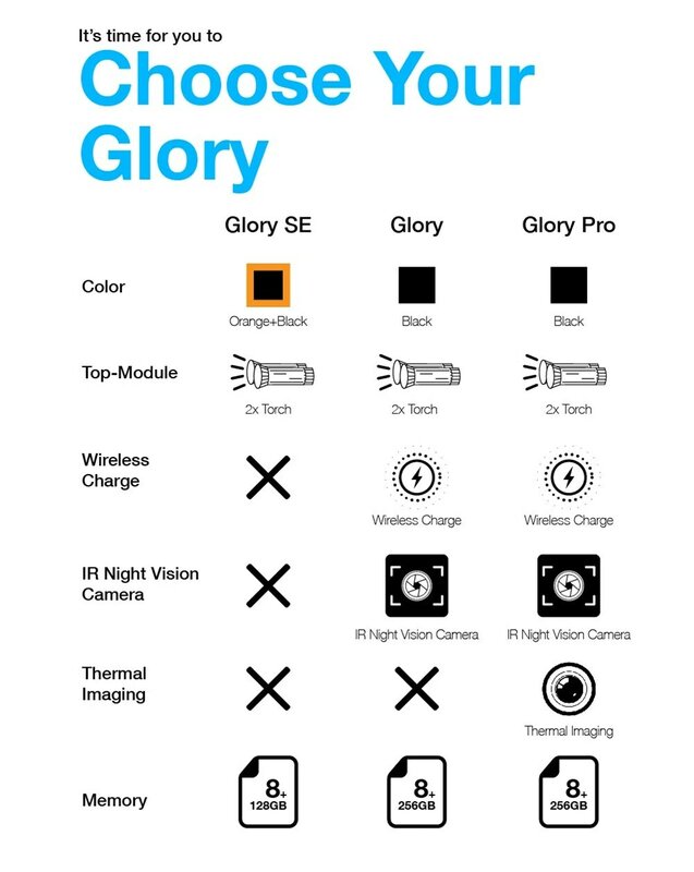 AGM Glory 5G 견고한 8G + 256G 스마트폰, 안드로이드 11 NFC, 6200mAh, 북극 배터리, 6.53 인치