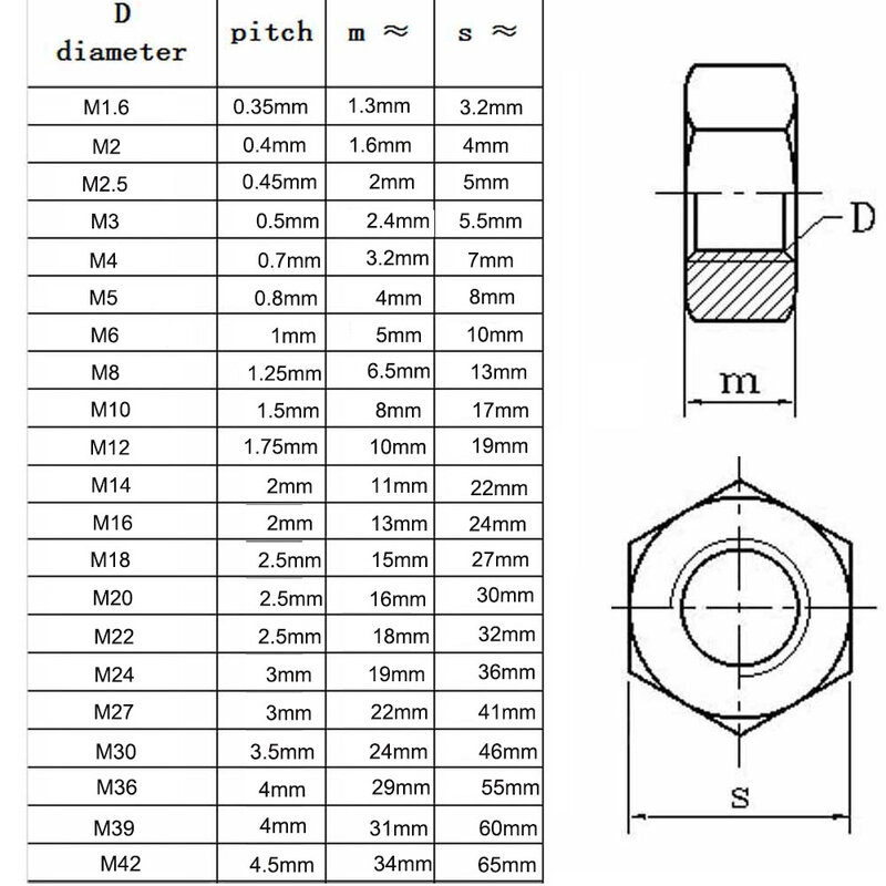 DIN934 304 acciaio inossidabile M1.6 M2 M2.5 M3 M4 M5 M6 M8 M10 M12 M16 M20 M24 dadi esagonali esagonali