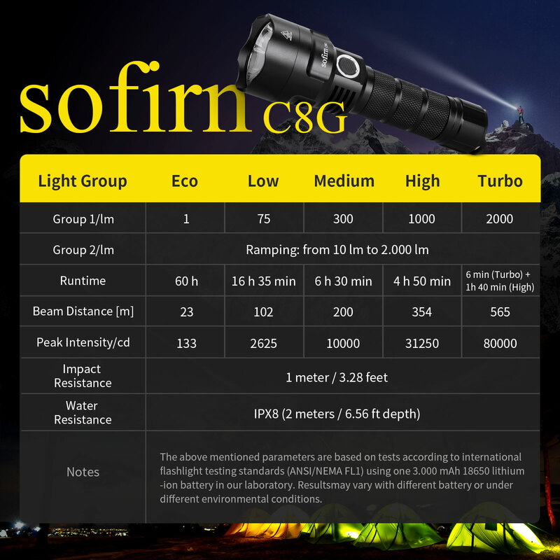 Sofirn-C8G poderosa lanterna tática LED, SST40, 2000lm, 18650, bateria de recarga, tocha com ATR, 2 grupos indicador de rampa, 21700