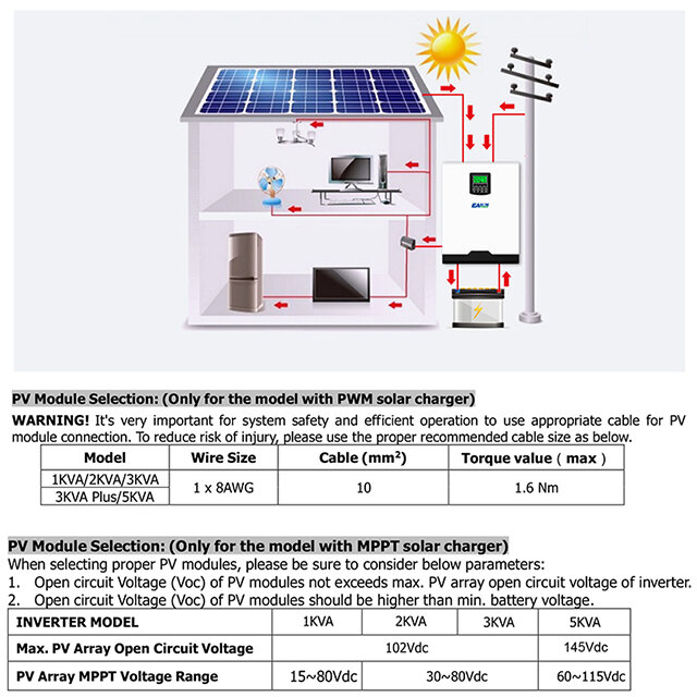 EASUN POWER-Onduleur solaire à onde sinusoïdale pure, Verrerie PWM, VA, Hors réseau, 50A, Entrepôt UE