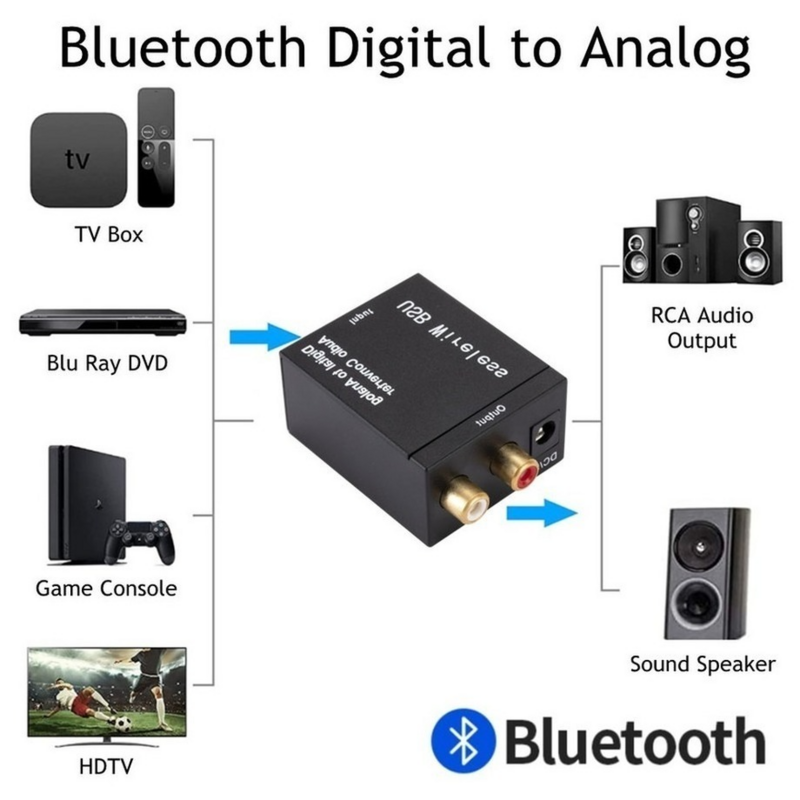 Grwibeou Bluetooth Kỹ Thuật Số Âm Thanh Analog Adapter Chuyển Đổi Bộ Khuếch Đại Bộ Giải Mã Quang Có Đồng Trục Tín Hiệu Analog Đắc Spdif