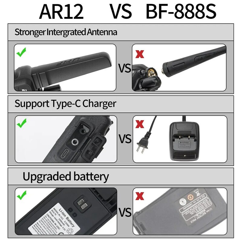 Baofeng AR 12 워키토키 USB C타입 충전기, 업그레이드된 BF-888S 햄 라디오, UHF 400-470MHz 장거리 양방향 라디오, 캠핑용
