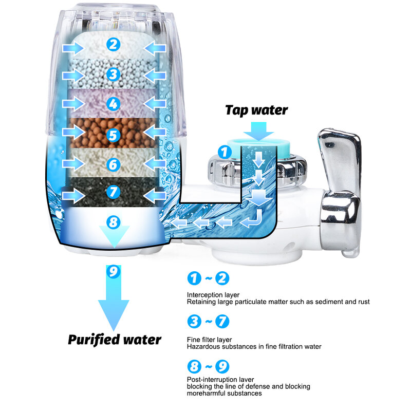 Purificador de agua para grifo, filtro extraíble y lavable, filtro físico pequeño para el hogar, Kictchen, un elemento filtrante