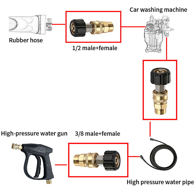 Raccordi a connessione rapida per idropulitrice M22 da 14/15mm a 1/4 tubo flessibile per lavaggio a pressione da 3/8 di pollice