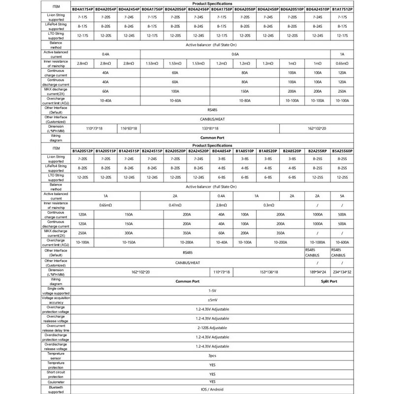 JIKONG 스마트 밸런스 BMS 연속 출력 전류, BT RS485 지원, B2A25SRP, 500A, 1000A, 4S, 6S, 7S, 8S, 10S, 12S, 13S, 16S, 20S, 24S, 25S