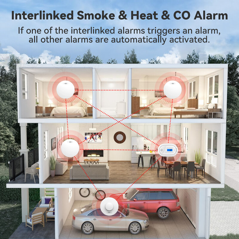 CPVAN Detector de humo, calor y monóxido de carbono, interconexión inalámbrica, batería de 10 años, protección de seguridad para el hogar, alarma de humo contra incendios