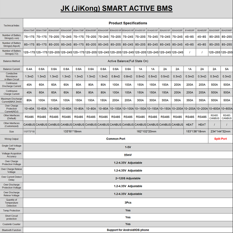Batería Lifepo4 para banco de energía de Camping, BMS Jikong Smart BMS, 1A, 2A, 4S de equilibrio activo, 8S, 16S, 20S, 24S, 60A, 100A, 150A, 200A, 12V, 24V