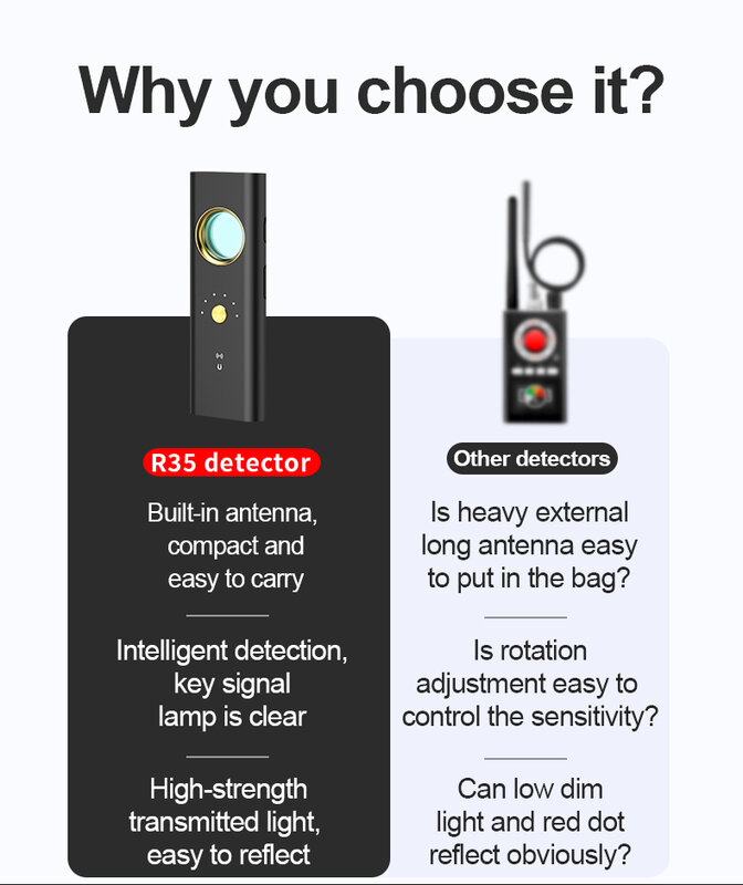 Tragbare Anti-Spy Kamera Detektor 1MHz-6,5 GHz Wireless RF Produkt GPS Bug Gerät Detektor