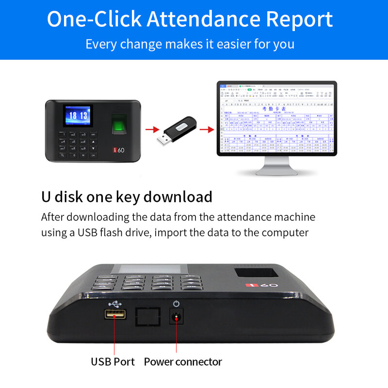 Sistem Absensi Biometrik USB Perekam Keluar Sidik Jari Pembaca Waktu Jam Pada Karyawan Mesin Tanggal Perangkat Elektronik