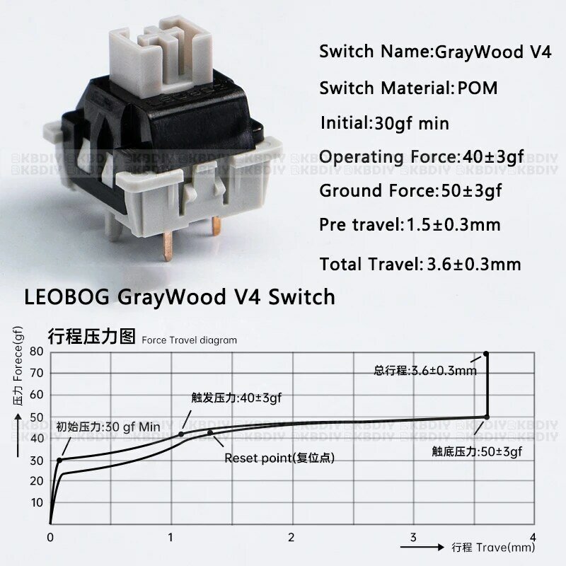 LEOBOG-Linear POM HIFI Switches, Custom Kit Teclado Mecânico, DIY Gaming Acessórios, GMK67, GrayWood V4, V3, 3 Pin, 5Pin