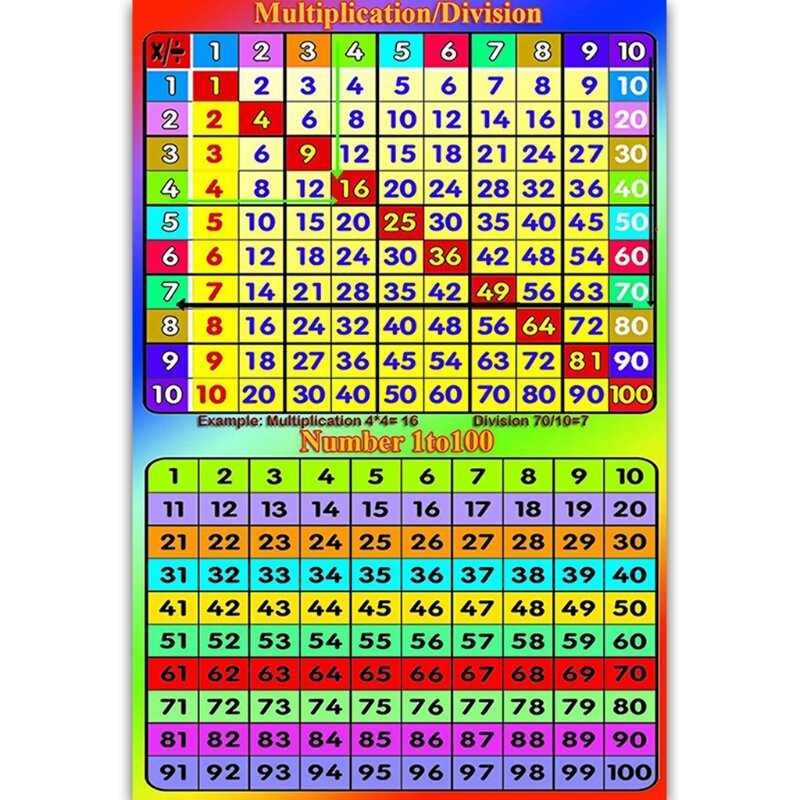 E9LB poster matematici per bambini scuola elementare e media insegna divisione di propagazione addizione sottrazione numeri di frazioni