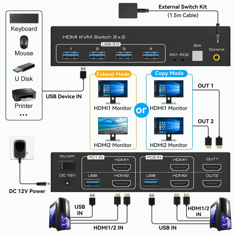 Switch KVM HDMI com 2 Monitores, Suporta 2 Computadores, 8K, 60Hz, 4K @ 120Hz, Partilha de Visor PC, 2 Monitores e 4 Portas USB 3.0