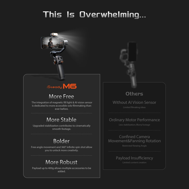 Hohem-Kit de M6 iSteady, cardán de mano, estabilizador, trípode Selfie para teléfono inteligente con luz de relleno magnética AI, luces de vídeo a todo Color