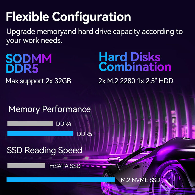 Intel Core i7-1360P 13th i5-1340P DDR5คอมพิวเตอร์ขนาดเล็ก M.2 NVMe SSD Thunderbolt 4 WiFi6 8K UHD Windows 11ออฟฟิศเกมพีซี