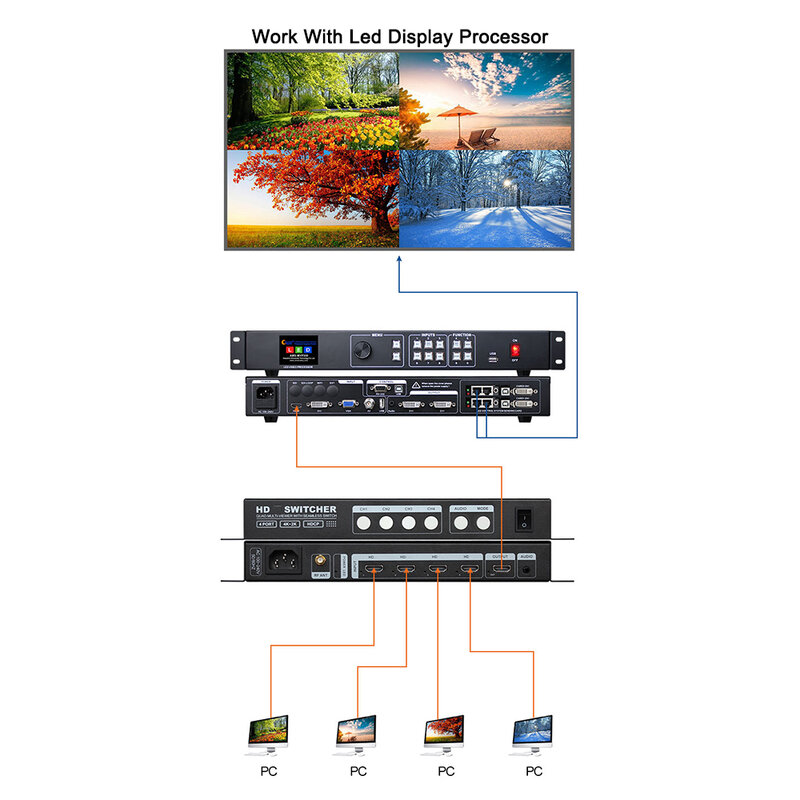 Multiviewer LED Video Splitter, 4K LCD, H4, H9, Monitor de resolução 4K, Multimídia, AD Screens Switcher, 4 em 1 imagem de saída