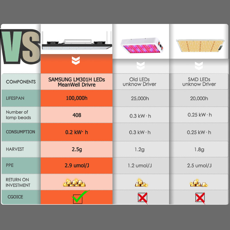 Sam-sung LM301H V5 kwantowa technologia oświetlenie LED do uprawy 240W 480W 720W pełne spektrum lampa fito dla rośliny doniczkowe hydroponiki warzywnej