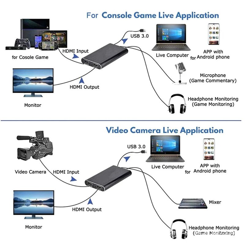 การ์ดจับภาพวิดีโอ4K USB 3.0 HDMI รองรับ1080P 60fps HD เครื่องบันทึกวีดีโอ Grabber สำหรับ OBS การ์ดเกมถ่ายทอดสด