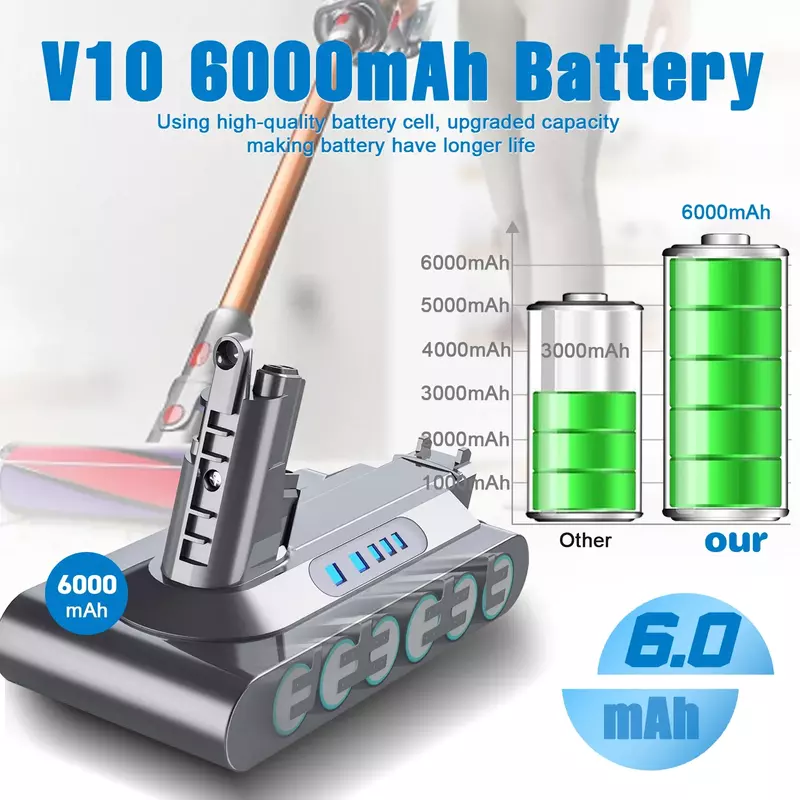 8000mAh for Dyson V6 V7 V8 V10 Rechargeable Bateria SV10 SV11 SV12 SV09 Vacuum Cleaner Battery DC58 Battery for Sony Battery Cel