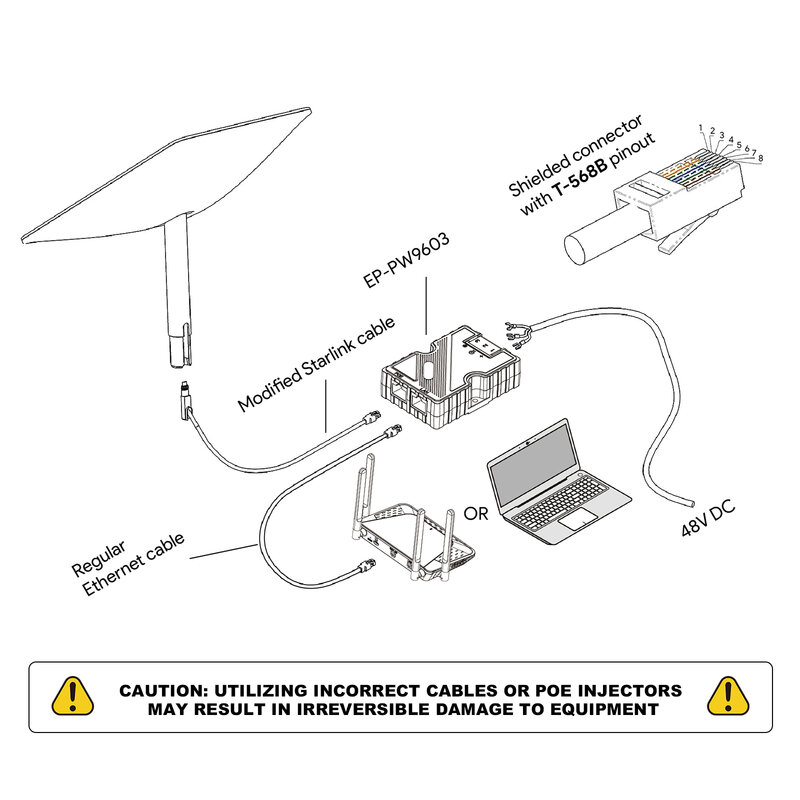 EDUP 150W PoE wtryskiwacz zasilający łączność dla internetu satelitarnego ochrona przeciwprzepięciowa ESD GigE pasywny adapter PoE do Starlink V2