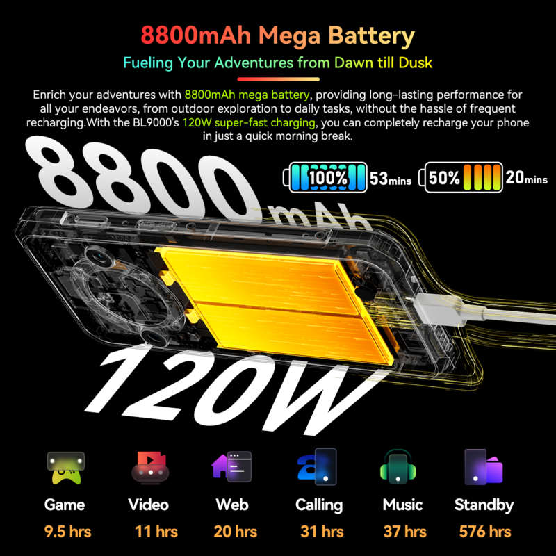 OSCAL Blackivew BL9000 wytrzymały smartfon, 6.78 "wyświetlacz FHD +, podwójny ekran aparatu 50MP, 8800mAh 120W szybki telefon komórkowy 5G