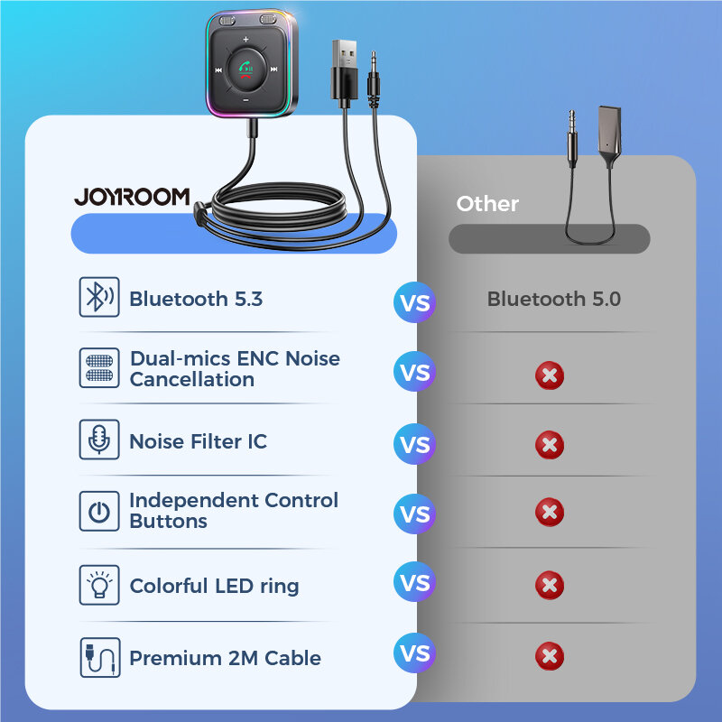 Joyroom Bluetooth 5.3 Auto Adapter Verbeterde Dual Mics Enc Ruisonderdrukking 3.5Mm Aux Adapter Bluetooth Draadloze Ontvanger Adapte