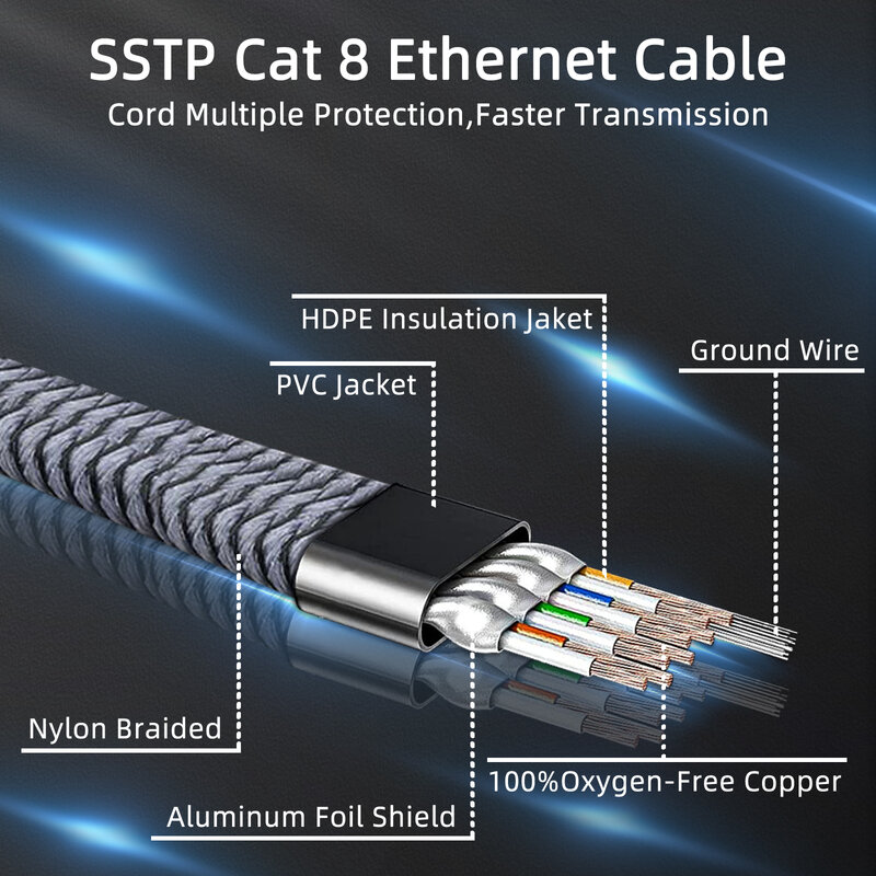 D-Sunty-Nylon Trançado Rede Lan Cord, CAT8 Cabo Ethernet, PC Modem, Laptop, PS 5 Router, RJ45 Flat Cable, Cat 8, 40Gbps