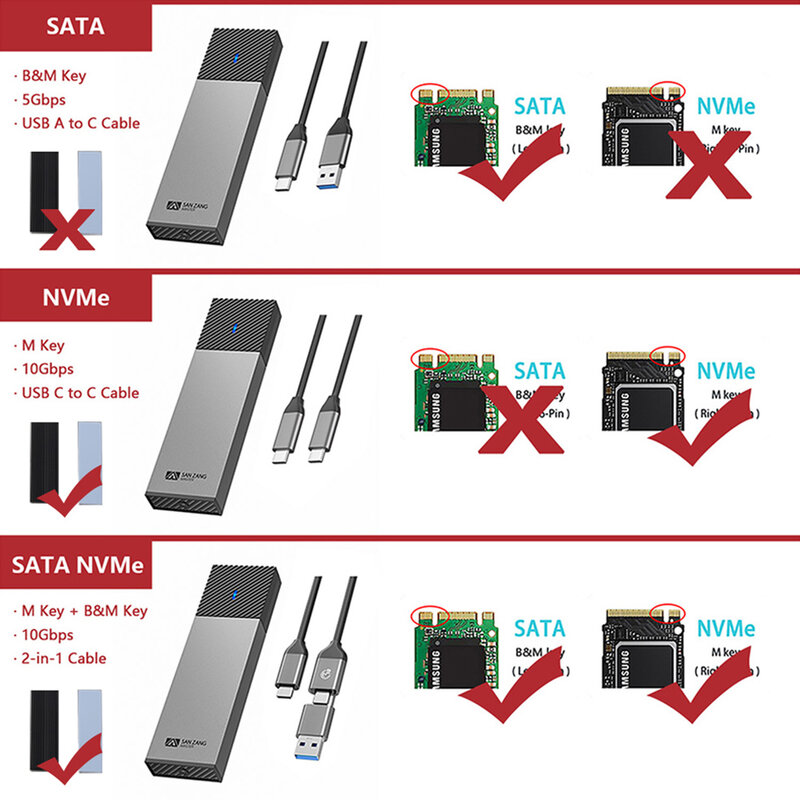 Sanzang USB 3.2 M.2 SSD เคสภายนอก SATA NGFF NVMe Enclosure Type C M2ฮาร์ดไดรฟ์อกดิสก์ HD กล่องเก็บสำหรับคอมพิวเตอร์พีซี