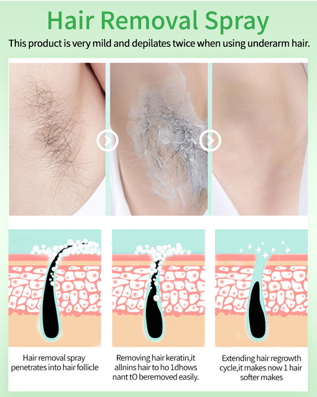 Pulverizador indolor da remoção do cabelo para homens e mulheres, Depilatory permanente, cuidado do reparo, inibidor do crescimento do cabelo, braço, axila, pé, rápido, 2 minutos