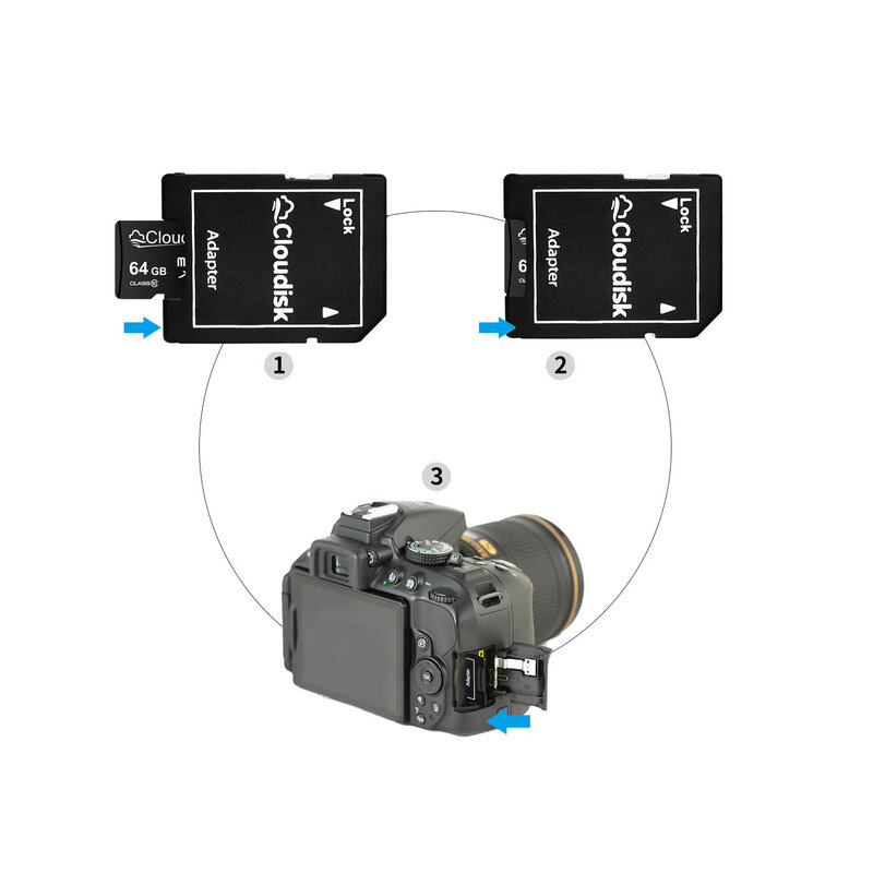 Adaptor Micro SD ke SD untuk kamera Digital DV SLR