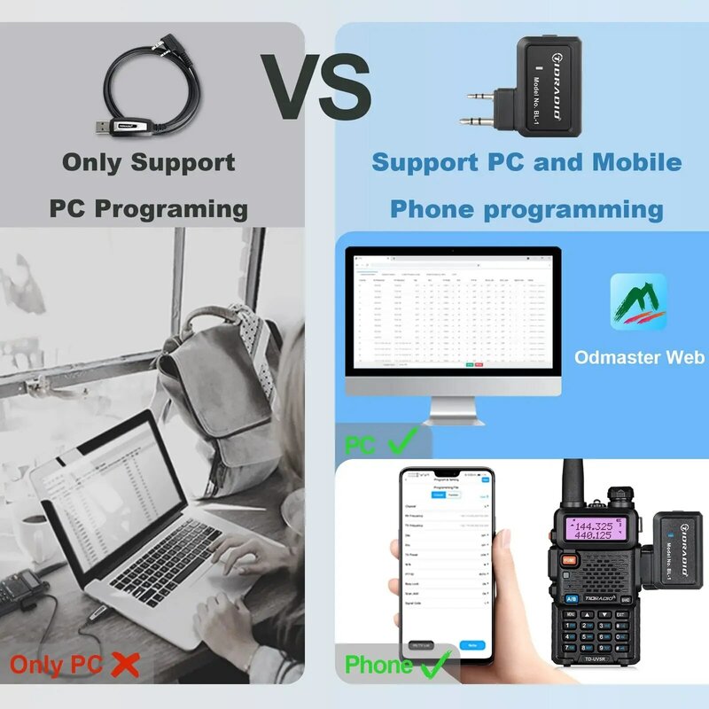 Radio Wireless Programmer Phone APP Programming for Walkie Talkie Multiple Model Search Repeaters Alternative Programming Cable