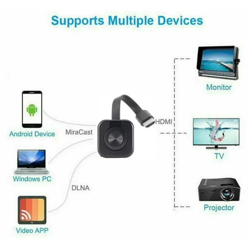 جهاز استقبال واي فاي متوافق مع HDMI لشاشة MiraScreen ، بشاشة HD ، وشاشة HDTV ، وجهاز تلفزيون Dongle ، مناسب لنظام iOS ، وشاشة مرآة أندرويد