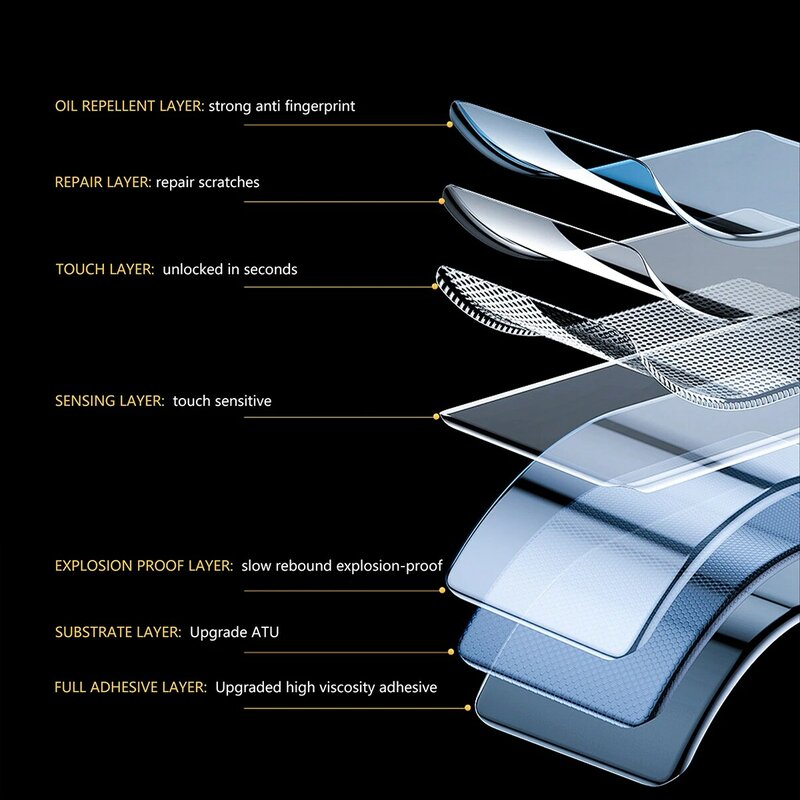 Weicher Hydro gel film für Samsung Galaxy Fit 3 kratz feste Smartwatch-Displays chutz folie für Galaxy Fit3 Schutz folie nicht Glas