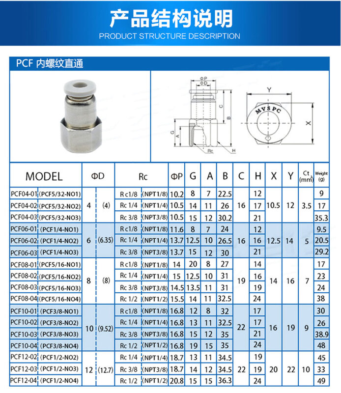 PCF Pneumatic Air Tube Quick Connector, encaixe de mangueira, BSPT fêmea Fitting, PCF8-02, 4mm, 6mm, 8mm, 10mm, 12mm, 1/8 pol, 3/8 pol, 1/2 pol, 1/4 dentro, Branco