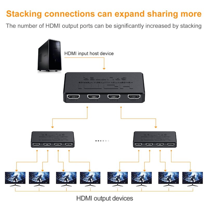 Conversor divisor compatível com HDMI, comutador de vídeo, 1 em 4 saídas, hub para PS4, laptop, monitor, TV Box, projetor, 1x4