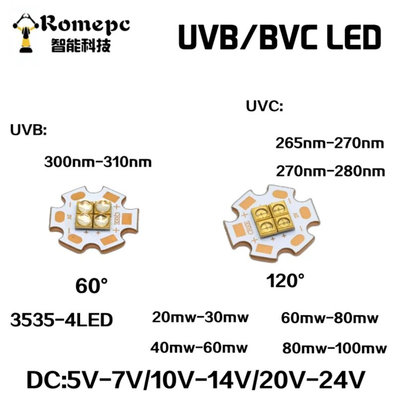 LED UV profonde, LED UVC haute puissance