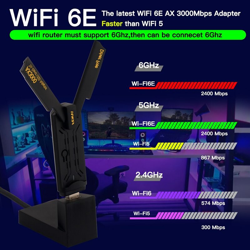 Fvi-adaptador WiFi 6E AX3000 USB 3,0, tarjeta de red inalámbrica de 3000Mbps, 3 bandas, 2,4G/5G/6GHz, WiFi6 Dongle, controlador gratis Win10/11