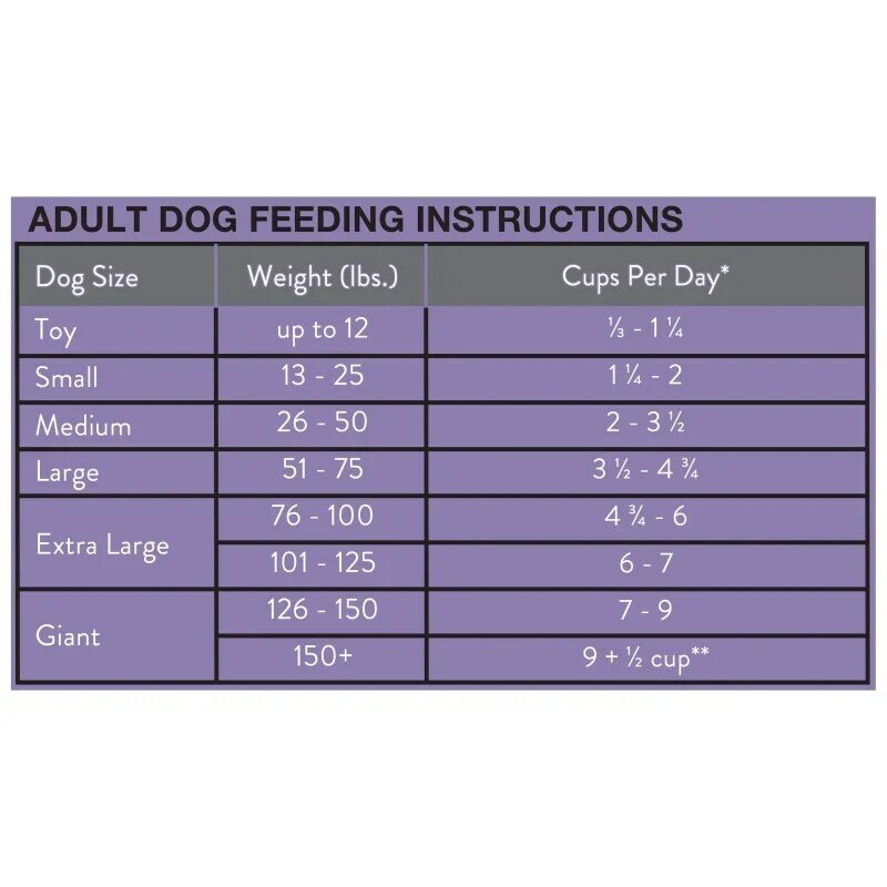 Ols 'roy kompletne odżywianie wytrawne karma dla psów o smaku T-Bone i bekonu, 46 funtów