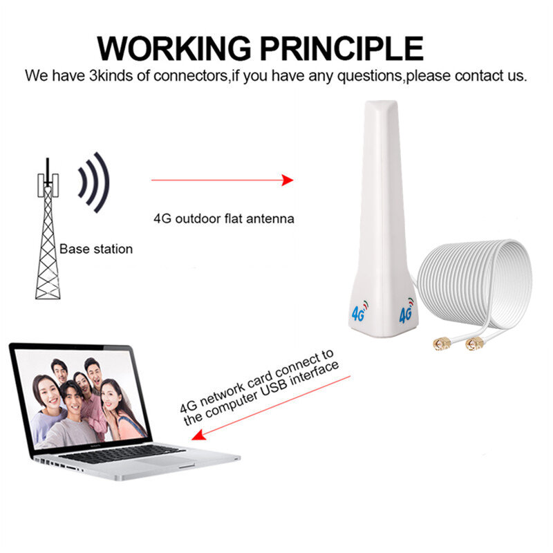 3G 4G Lte Antenne 29dBi Cellulaire Mobiele Netwerk Versterker Indoor Long Range Wifi Router Modem Signaal Booster TS9 CRC9 Sma Male