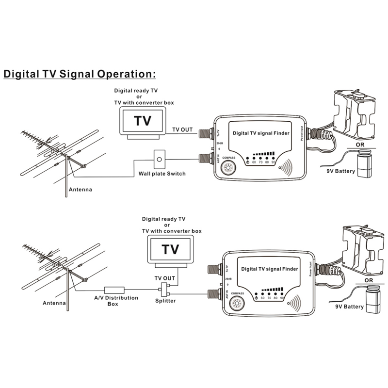 Digital-TV-Satelliten finder tragbare TV-Antenne Signalstärke-Detektor Messgerät Signal prüfgerät mit Kompass