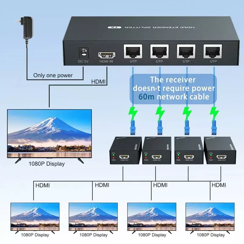 Extensor HDMI de 1080P y 60m, divisor de 1x4 HDMI, Kit de transmisor y receptor de 1 a 4, convertidor de vídeo a través de Cable Ethernet Cat5e Cat6 RJ45