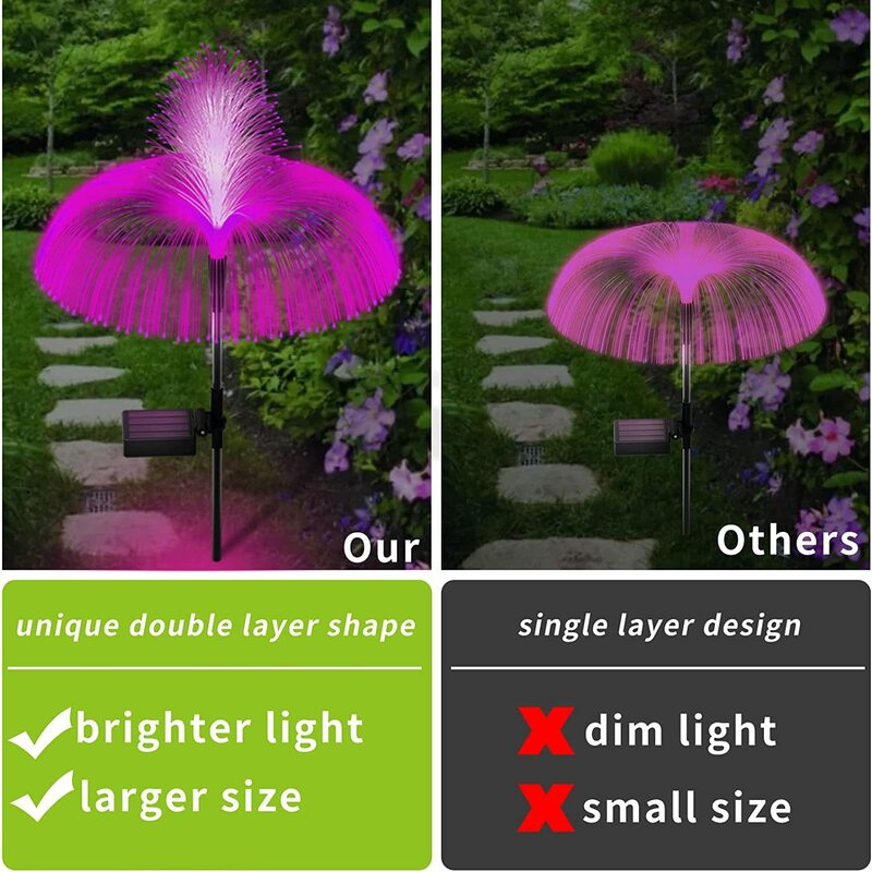 Jellyfish-Waterproof Fibra Óptica LED Light, Solar Garden Lights, Floodlight ao ar livre, Pátio Pathway Decoração, Street Lamp, 7 cores