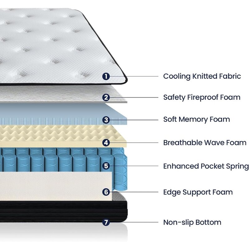 Full Size Mattress, 12 Inch Memory Foam Hybrid Mattress, Full Mattress in a Box for Motion Isolation, Strong Edge Support