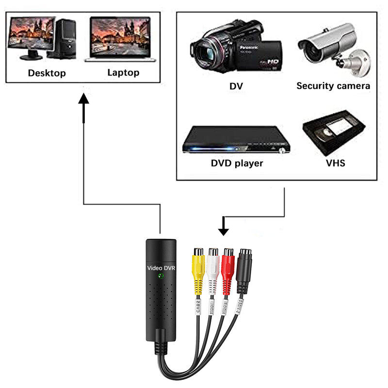 การ์ดจับภาพวิดีโอแบบ USB ฝาปิดที่ง่ายสำหรับบันทึกวิดีโอ Hi8มินิ DV ไปยังดิจิตอล RCA/S-วิดีโอเป็น USB 2.0