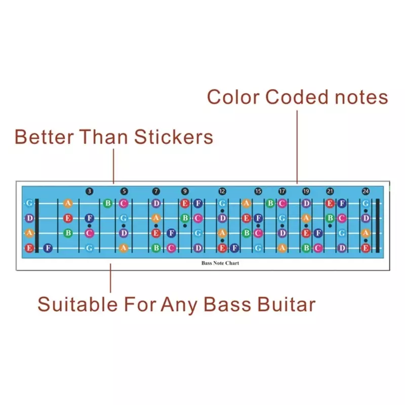 Cần đàn Bass Note Biểu đồ Minh họa Poster, Guitar Bass Fretboard Note Biểu đồ Học chơi Guitar Nhạc Bass
